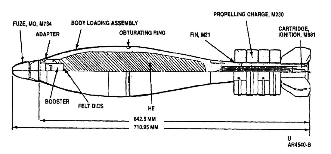 120mm HE mortar cartridge M934 with M734 multi-option fuze, cutaway from TM 43-0001-28