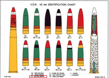 Load image into Gallery viewer, 4 Pack - 3D Printed 40mm MK2 Bofors L60 with Casings - YOUR CHOICE of 10 Stencils
